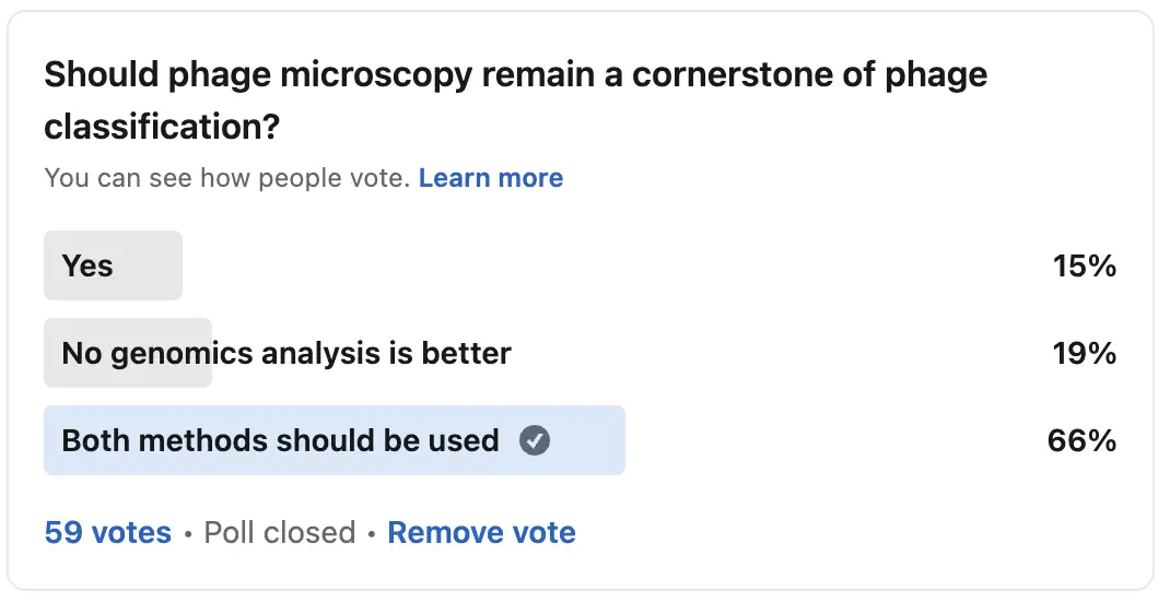 LinkedIn poll asking Should phage microscopy remain a cornerstone of phage classification